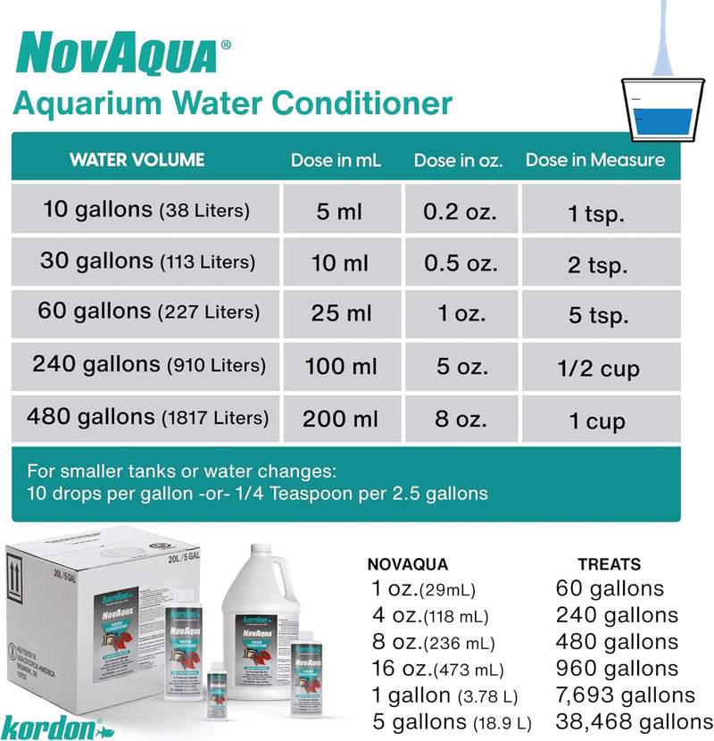 Novaqua Water Conditioner Aquariums & Ponds Fresh Saltwater 8 oz. 2-Pack