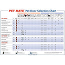 Cat Mate Lockable Cat Flap With Door Liner, White Closer Pets