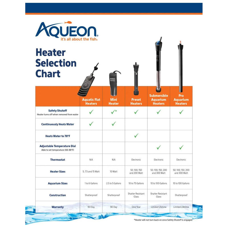 Aqueon Preset Fish Tank Heater 50 Watts, 3.5" X 1.5" X 7" Black Aqueon